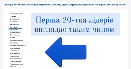 Рівне серед лідерів з цифровізації в Україні