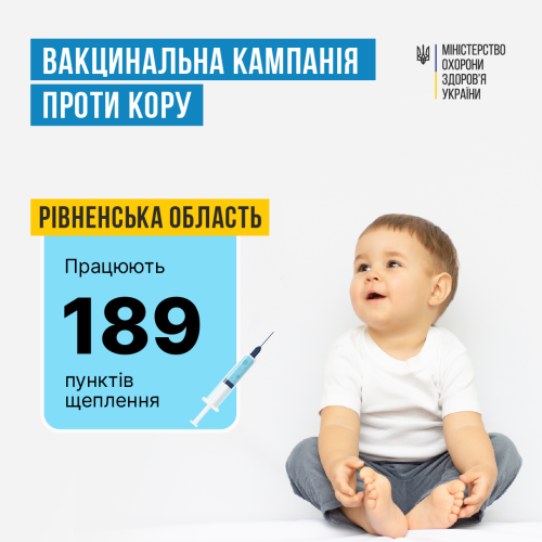 На Рівненщині триває вакцинація дітей проти кору паротиту та краснухи: в області працює 189 пункти щеплення