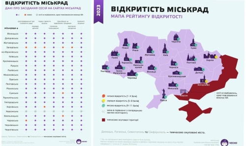 Рівненська міськрада лідер за відкритістю і прозорістю в Україні
